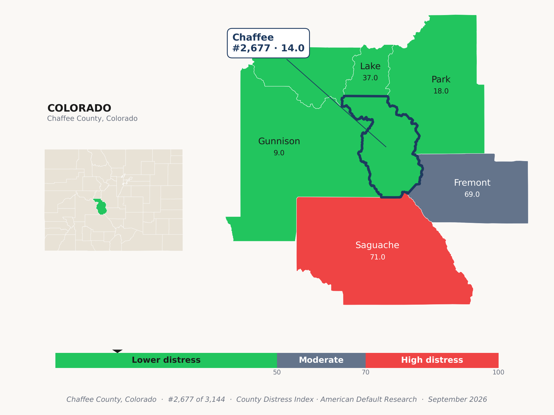 County Distress Index cluster map. Chaffee County, Colorado and its neighbors colored by county distress score label.