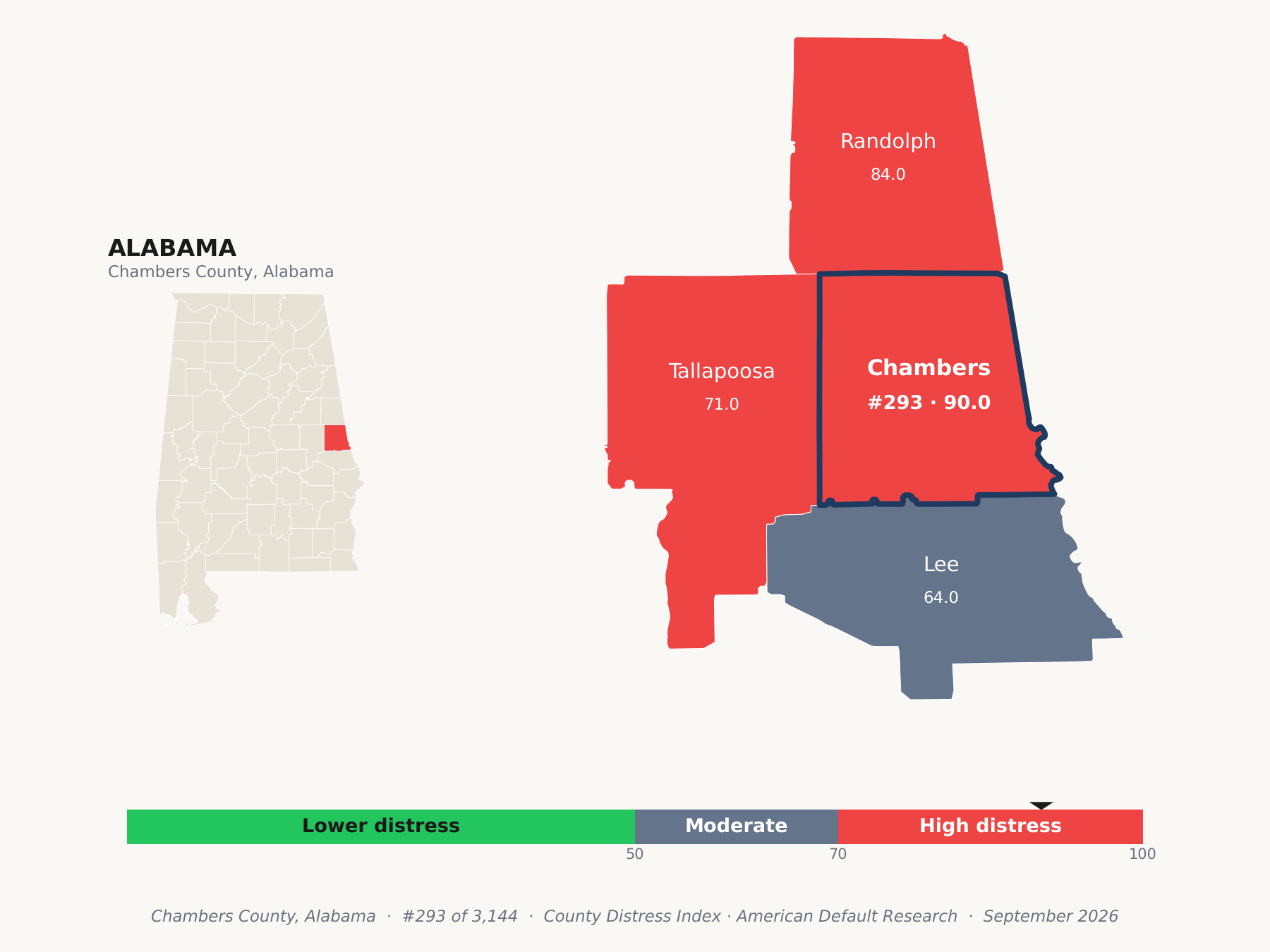 County Distress Index cluster map. Chambers County, Alabama and its neighbors colored by county distress score label.