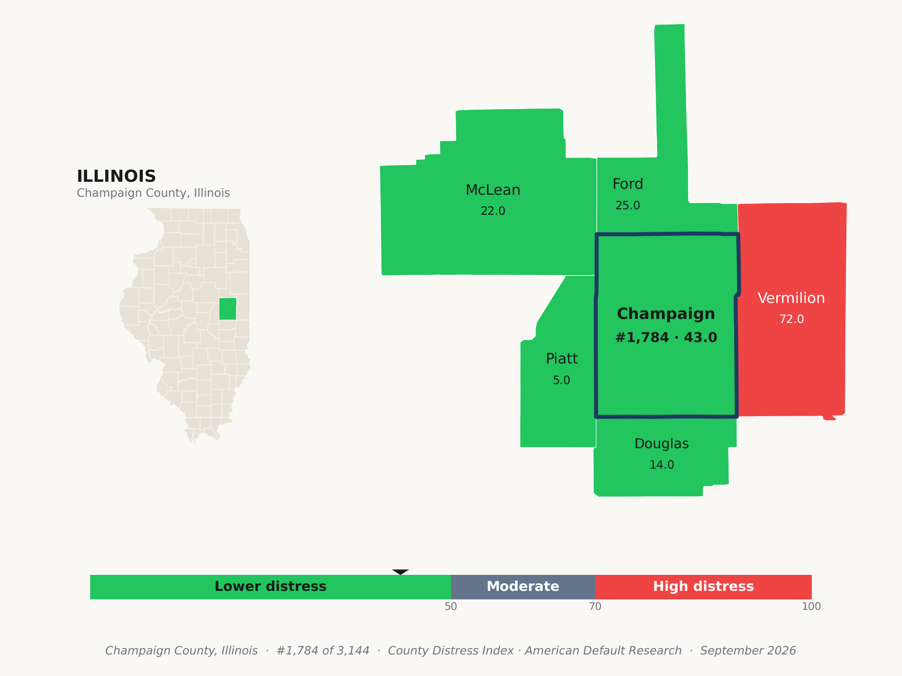 County Distress Index cluster map. Champaign County, Illinois and its neighbors colored by county distress score label.