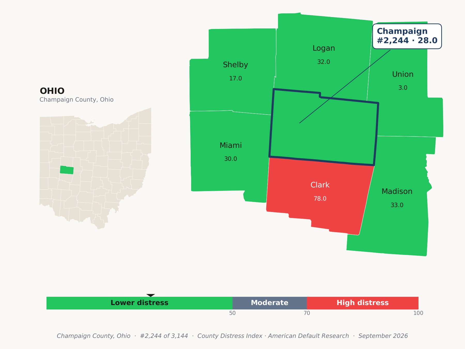 County Distress Index cluster map. Champaign County, Ohio and its neighbors colored by county distress score label.