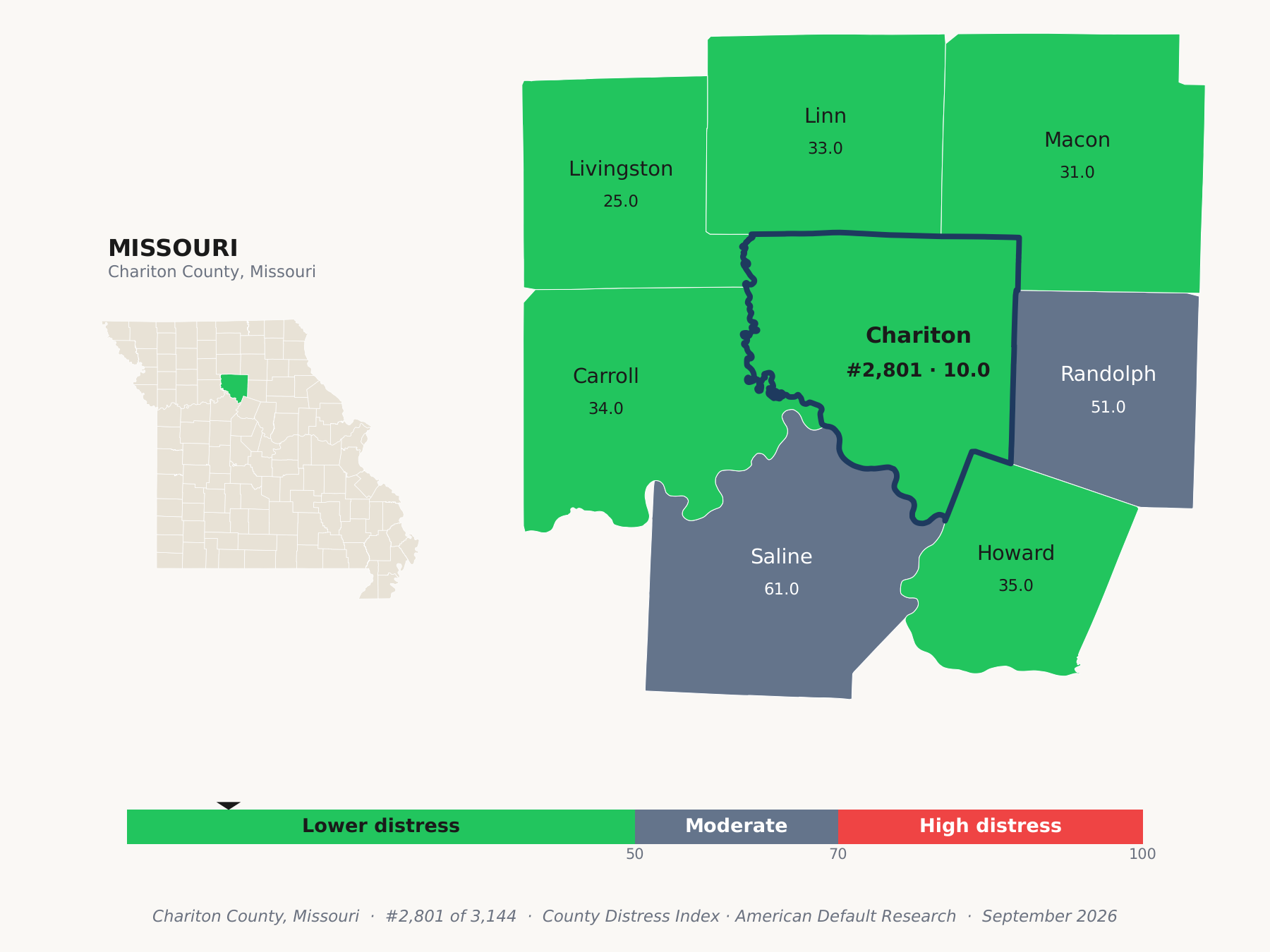 County Distress Index cluster map. Chariton County, Missouri and its neighbors colored by county distress score label.