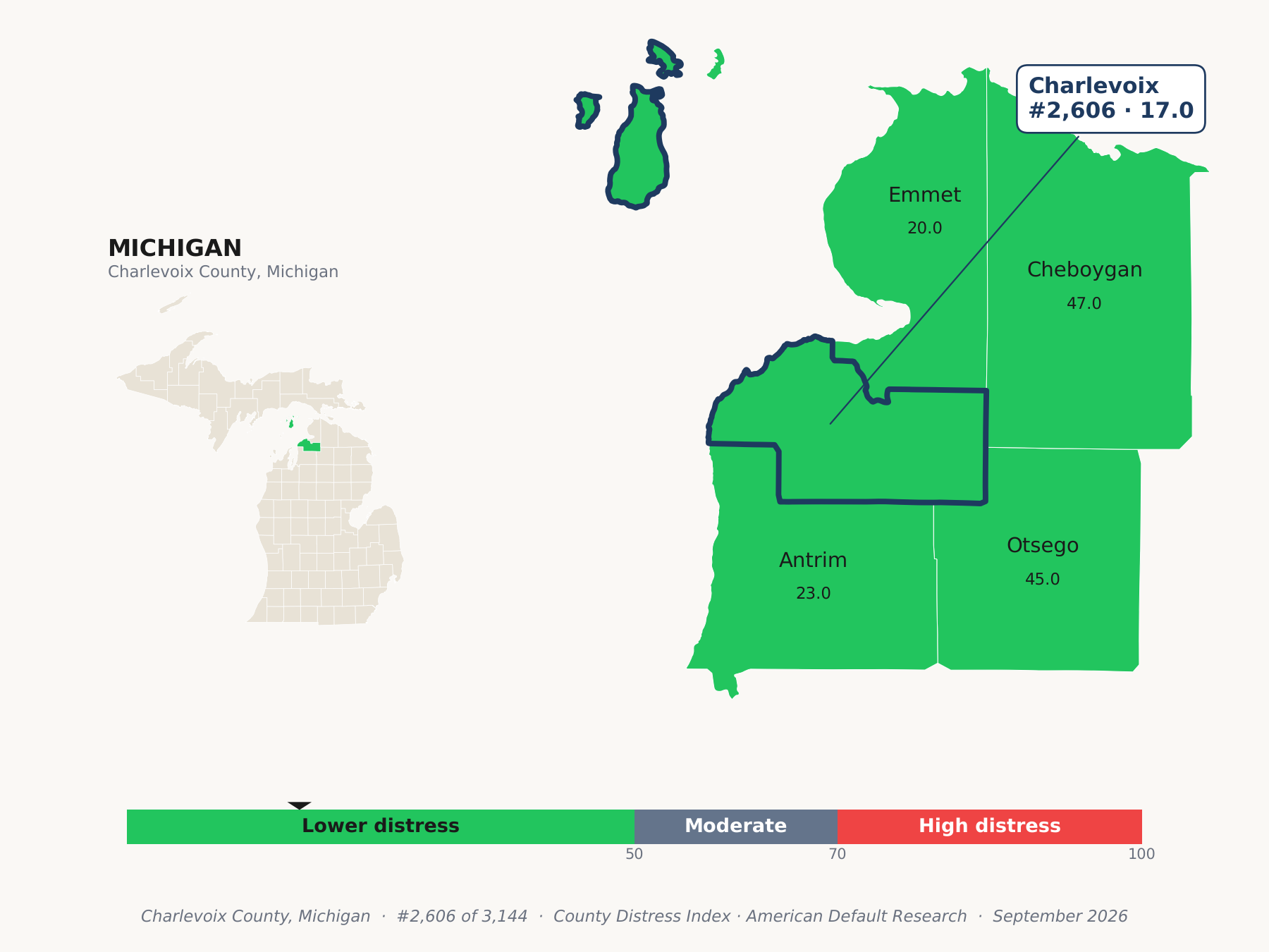 County Distress Index cluster map. Charlevoix County, Michigan and its neighbors colored by county distress score label.
