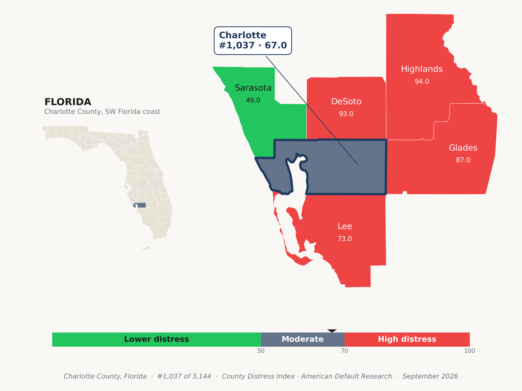County Distress Index cluster map. Charlotte County, Florida and its neighbors colored by county distress score label.