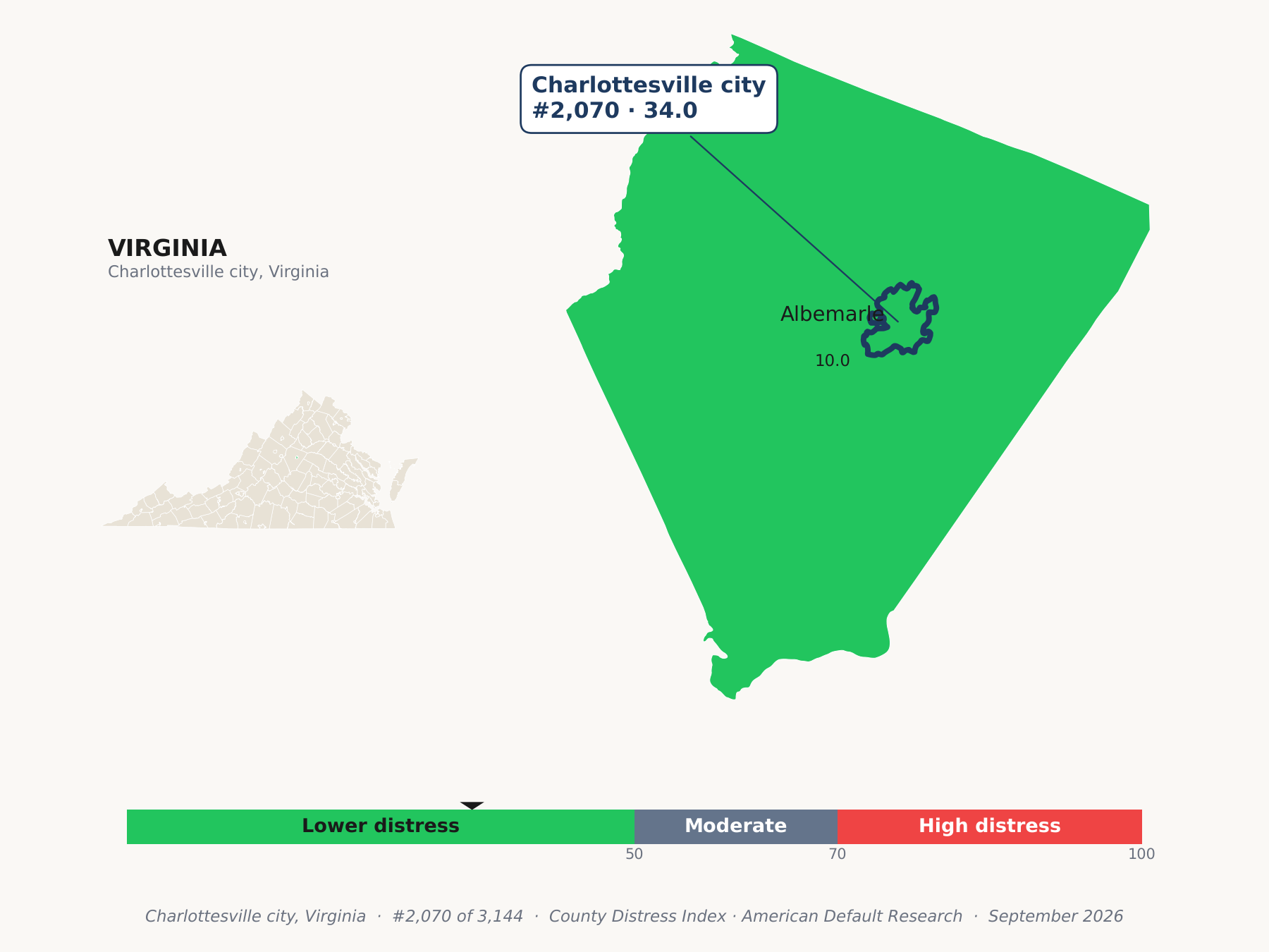 County Distress Index cluster map. Charlottesville city, Virginia and its neighbors colored by county distress score label.