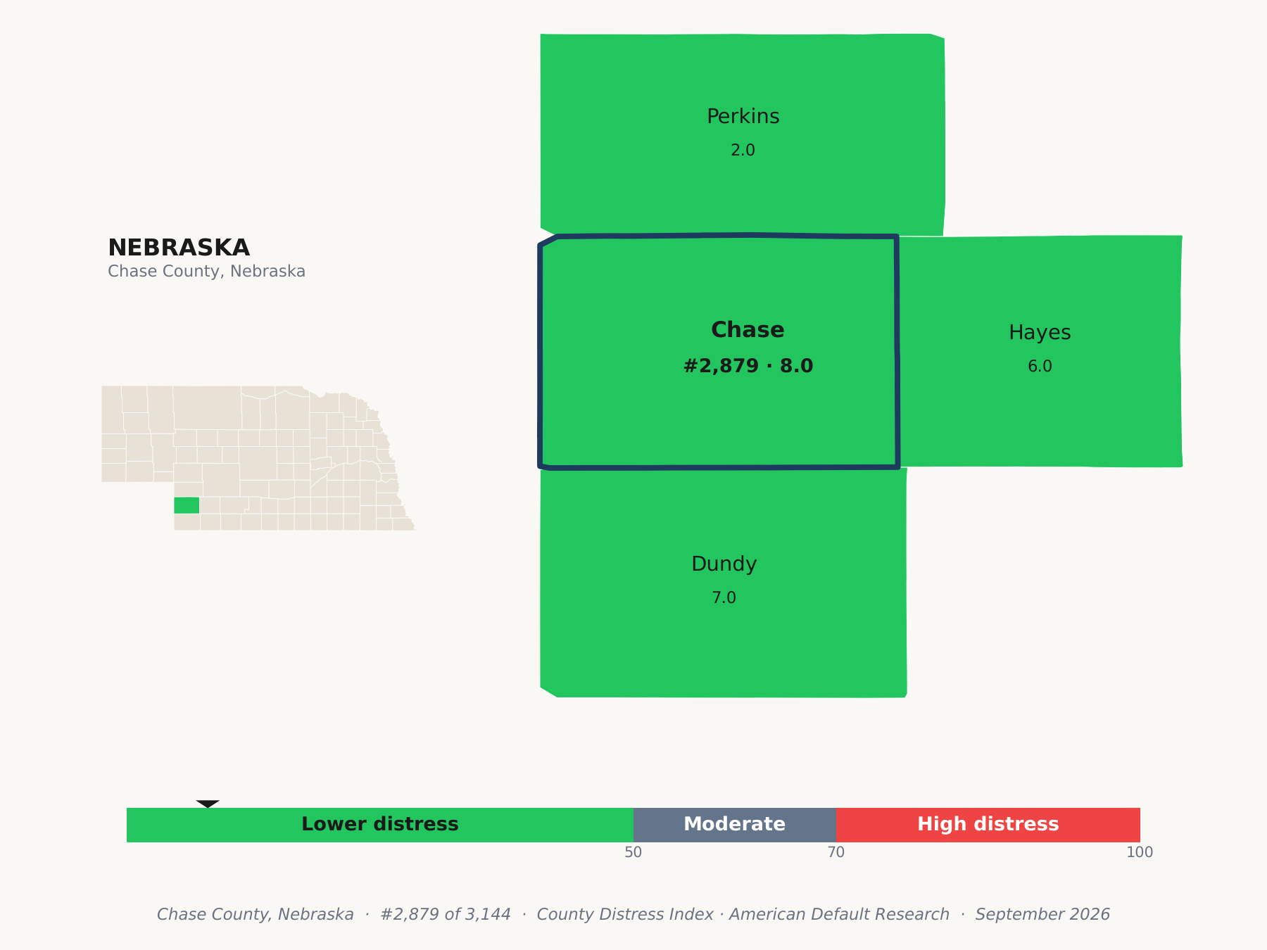 County Distress Index cluster map. Chase County, Nebraska and its neighbors colored by county distress score label.