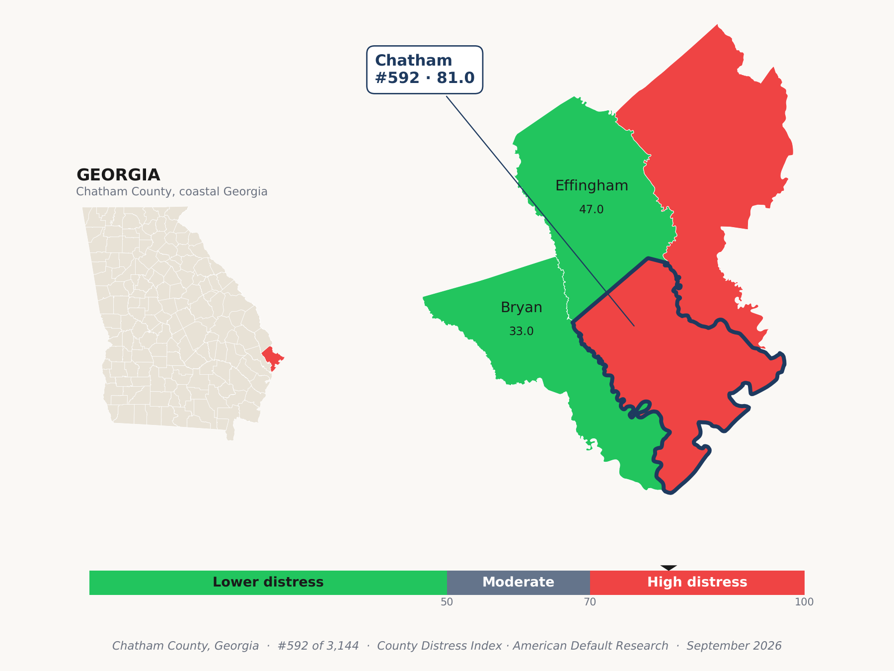 County Distress Index cluster map. Chatham County, Georgia and its neighbors colored by county distress score label.