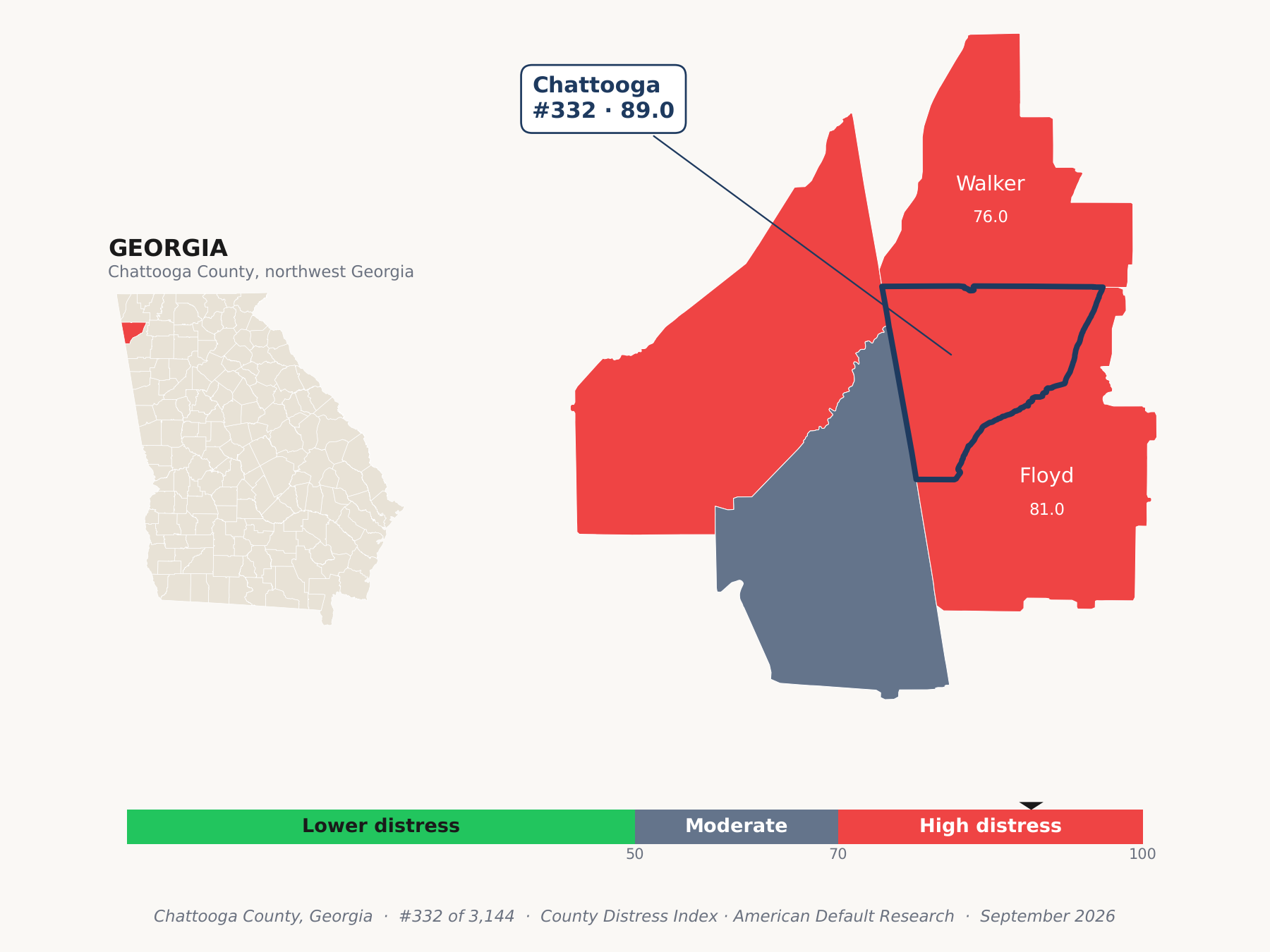 County Distress Index cluster map. Chattooga County, Georgia and its neighbors colored by county distress score label.