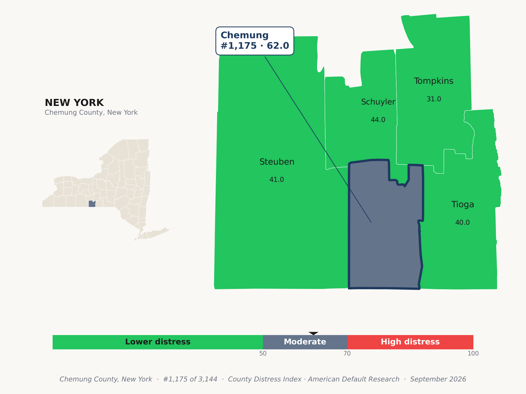 County Distress Index cluster map. Chemung County, New York and its neighbors colored by county distress score label.