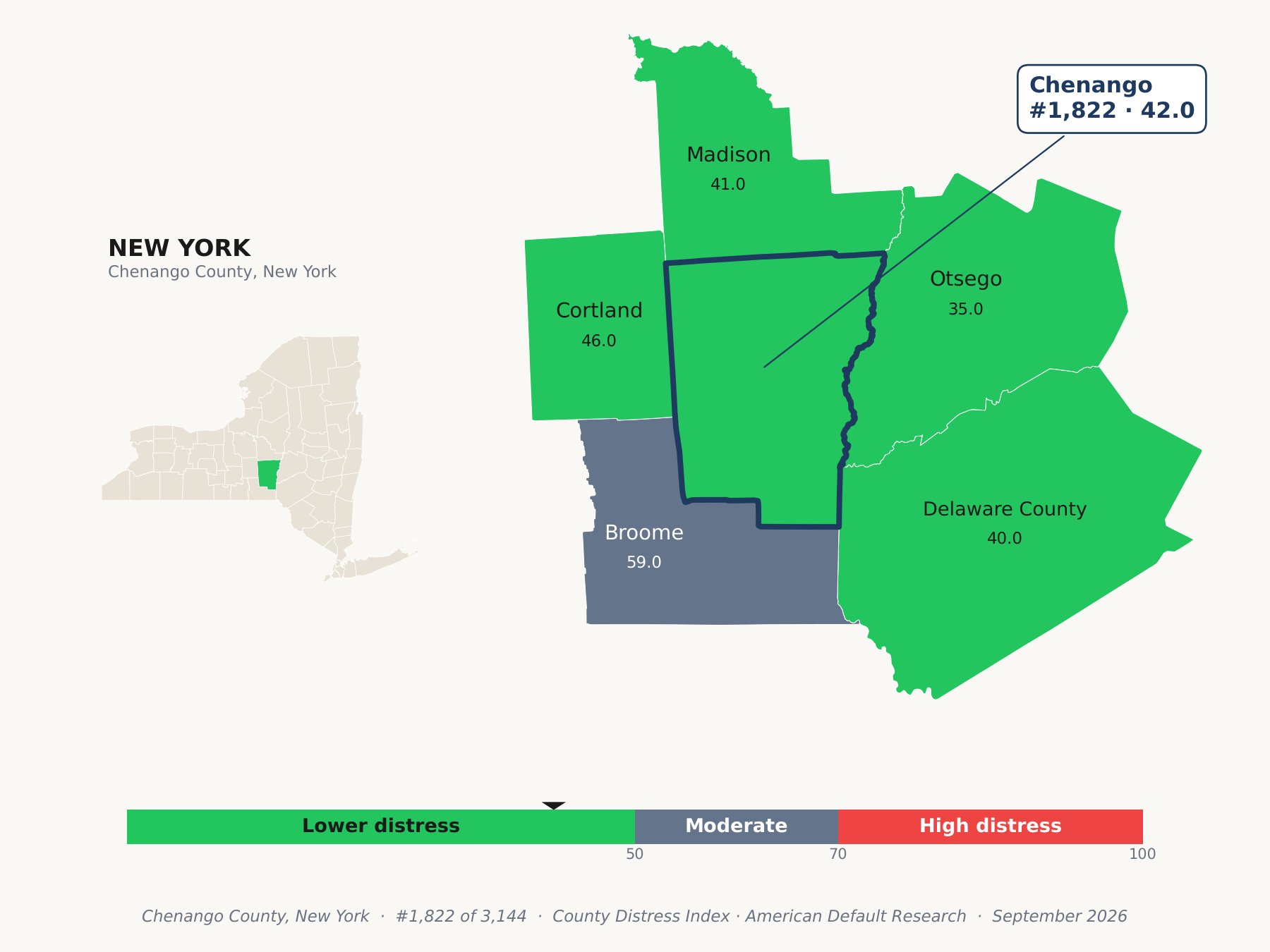 County Distress Index cluster map. Chenango County, New York and its neighbors colored by county distress score label.