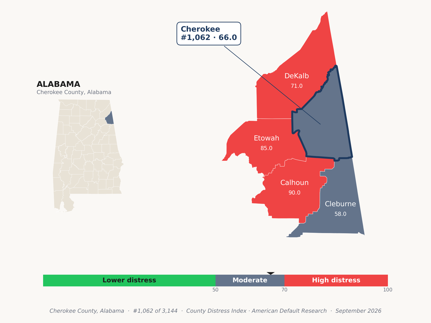 County Distress Index cluster map. Cherokee County, Alabama and its neighbors colored by county distress score label.