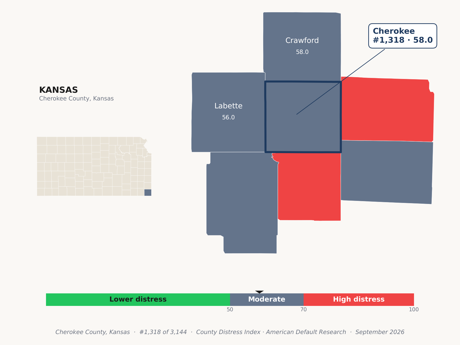 County Distress Index cluster map. Cherokee County, Kansas and its neighbors colored by county distress score label.