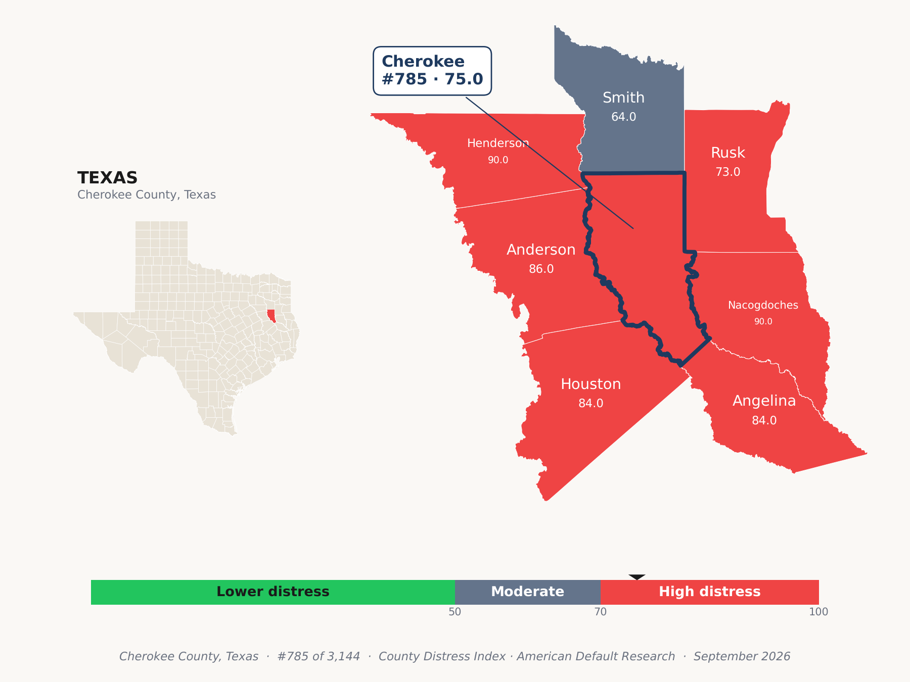 County Distress Index cluster map. Cherokee County, Texas and its neighbors colored by county distress score label.