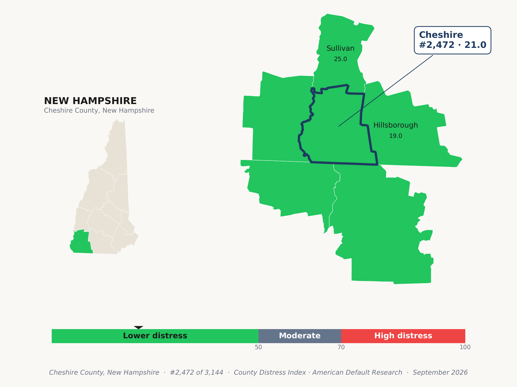County Distress Index cluster map. Cheshire County, New Hampshire and its neighbors colored by county distress score label.