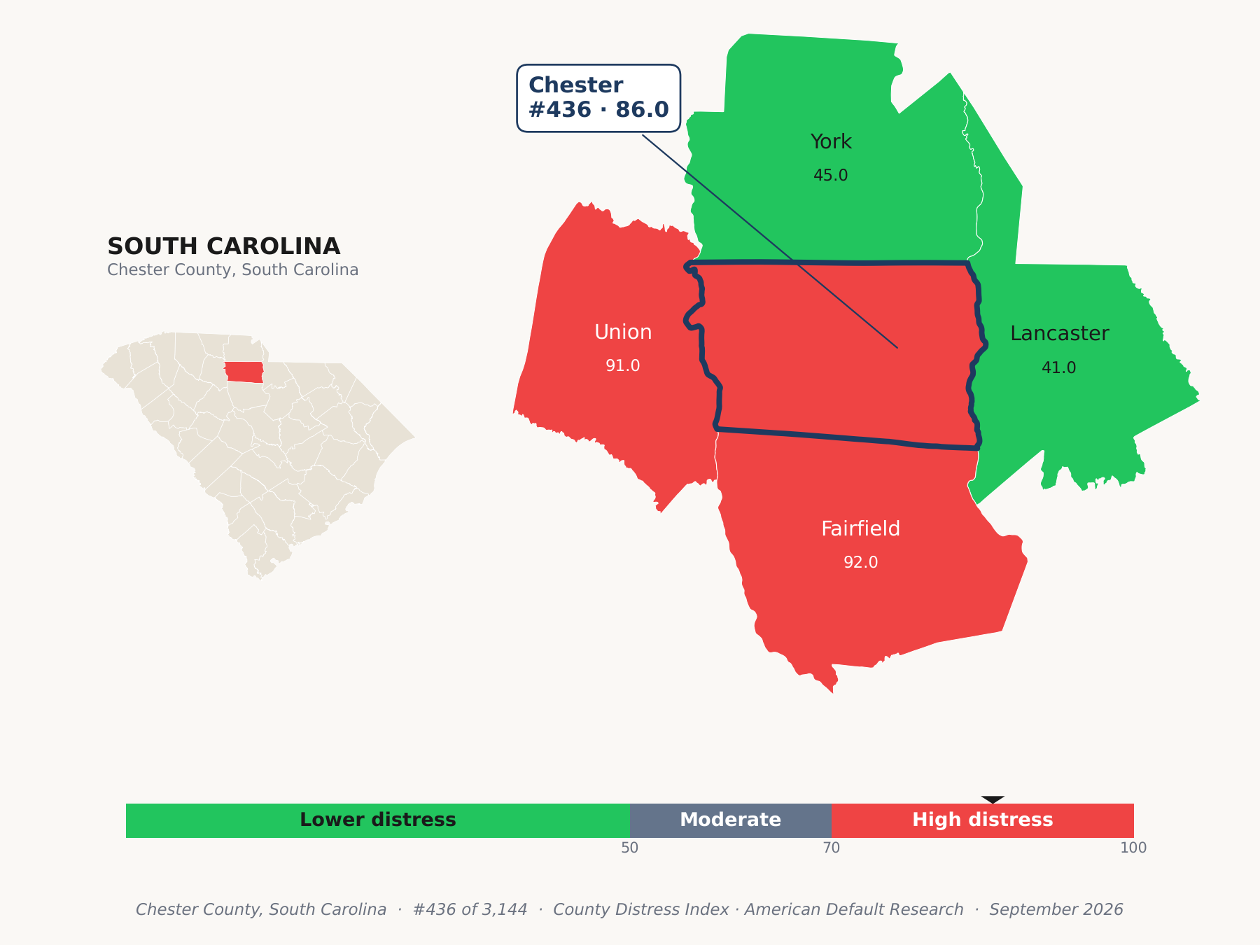 County Distress Index cluster map. Chester County, South Carolina and its neighbors colored by county distress score label.