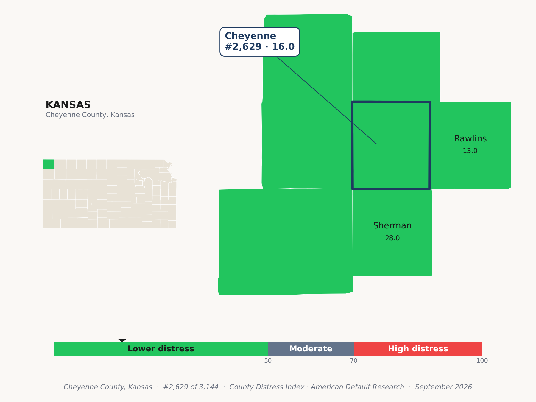 County Distress Index cluster map. Cheyenne County, Kansas and its neighbors colored by county distress score label.