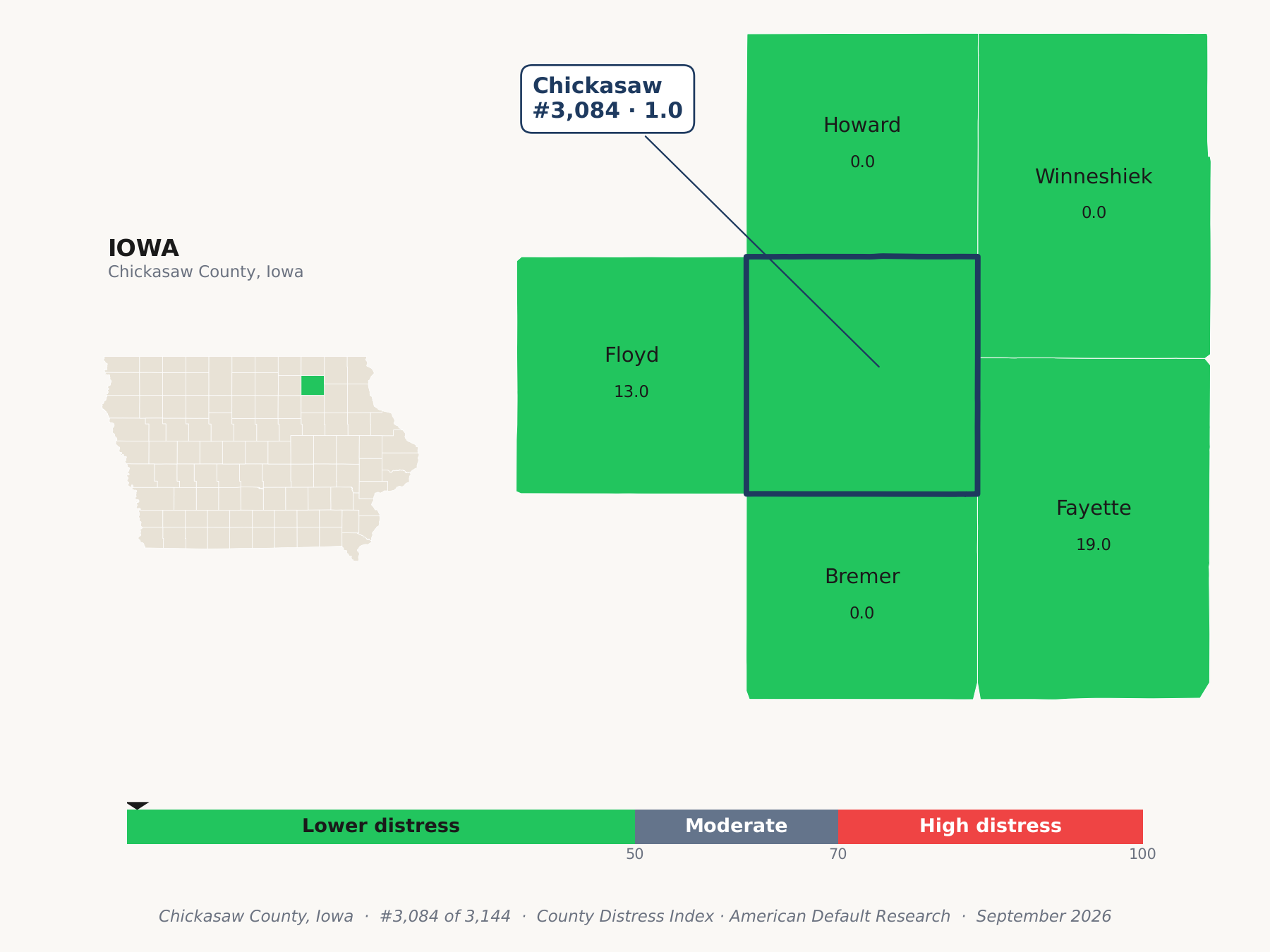 County Distress Index cluster map. Chickasaw County, Iowa and its neighbors colored by county distress score label.