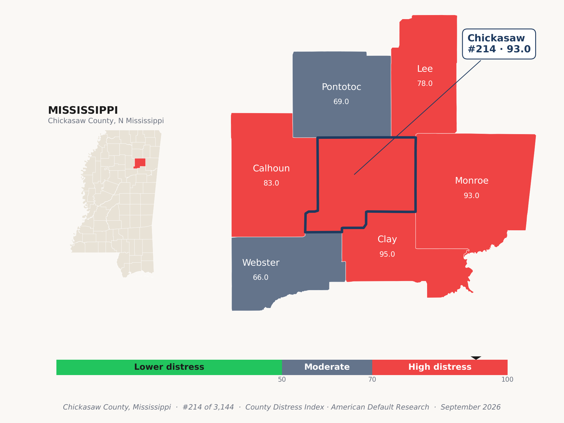 County Distress Index cluster map. Chickasaw County, Mississippi and its neighbors colored by county distress score label.