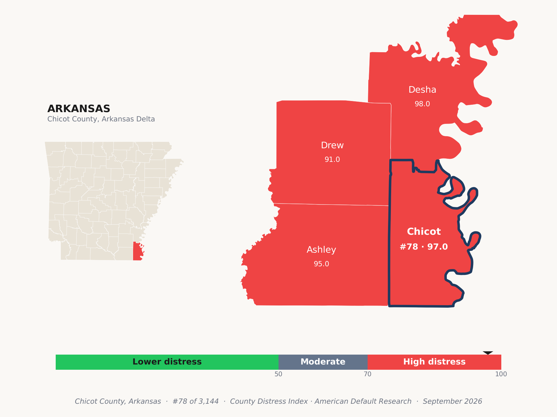 County Distress Index cluster map. Chicot County, Arkansas and its neighbors colored by county distress score label.