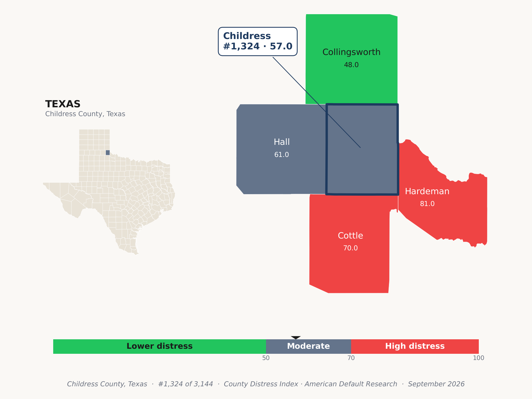County Distress Index cluster map. Childress County, Texas and its neighbors colored by county distress score label.