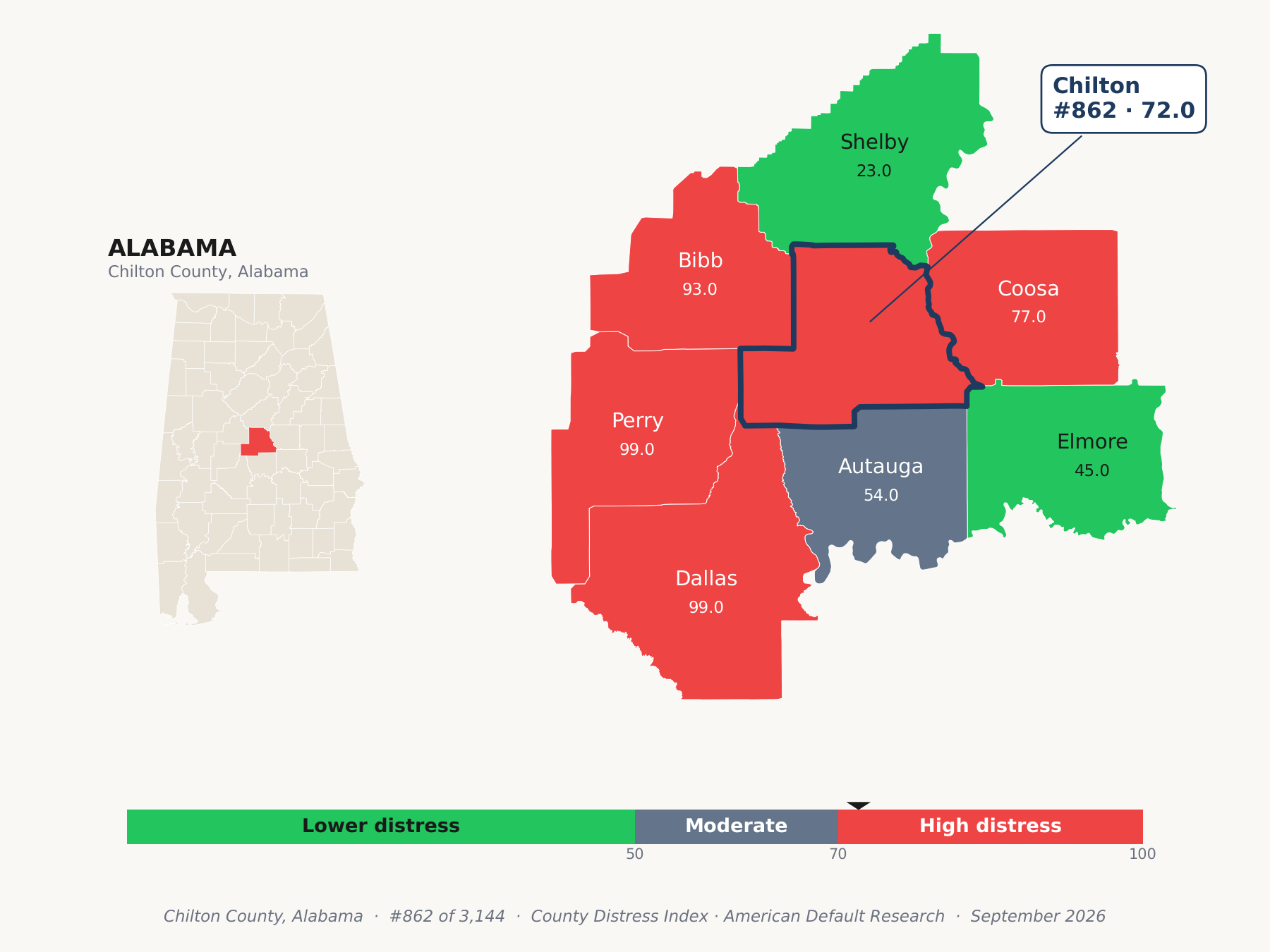 County Distress Index cluster map. Chilton County, Alabama and its neighbors colored by county distress score label.