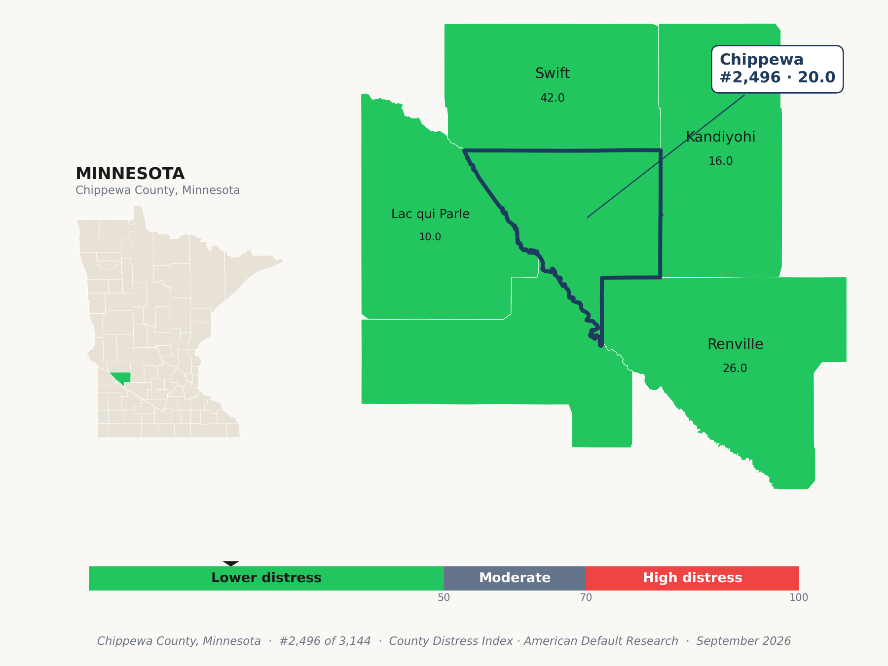 County Distress Index cluster map. Chippewa County, Minnesota and its neighbors colored by county distress score label.
