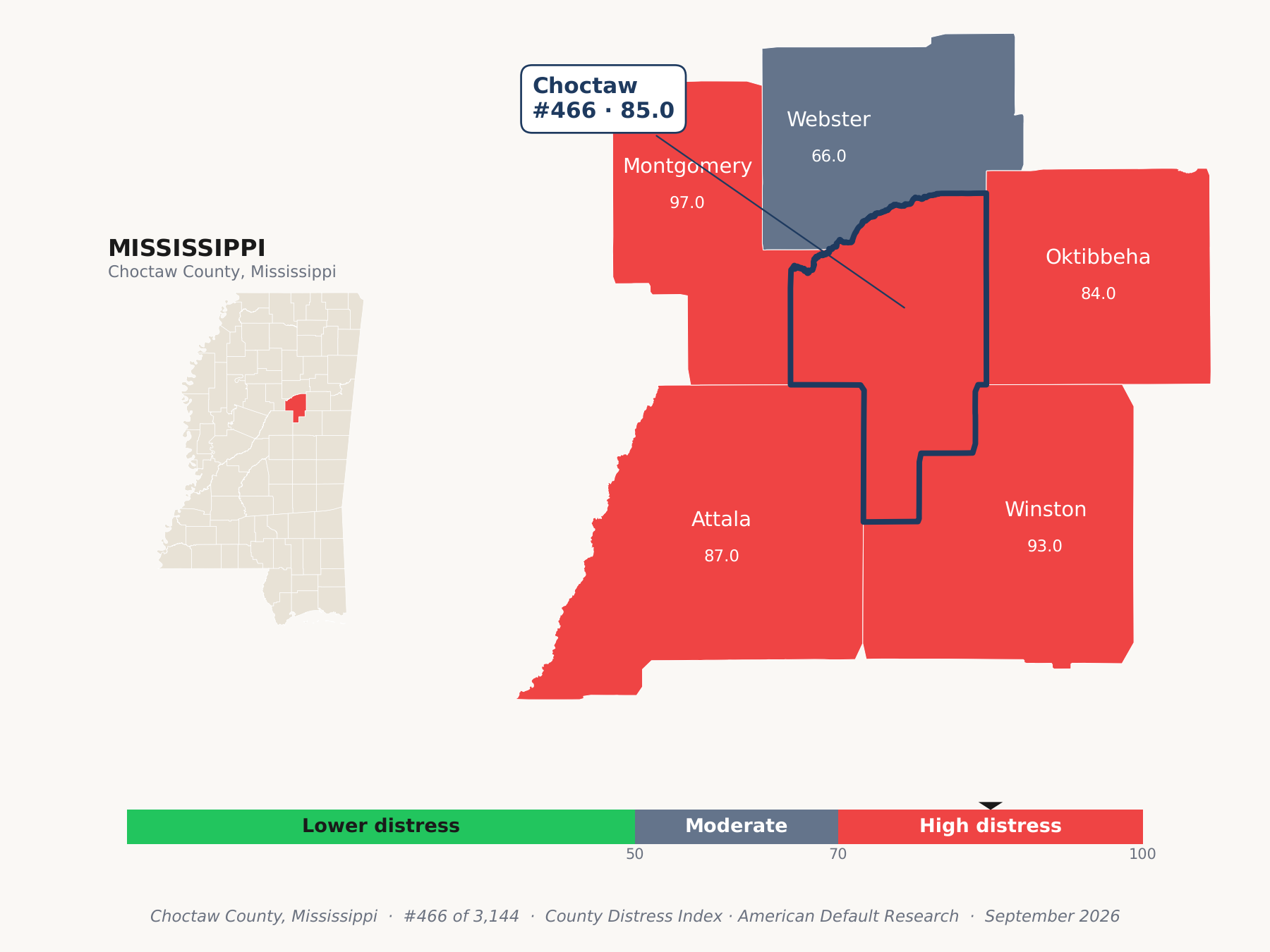 County Distress Index cluster map. Choctaw County, Mississippi and its neighbors colored by county distress score label.