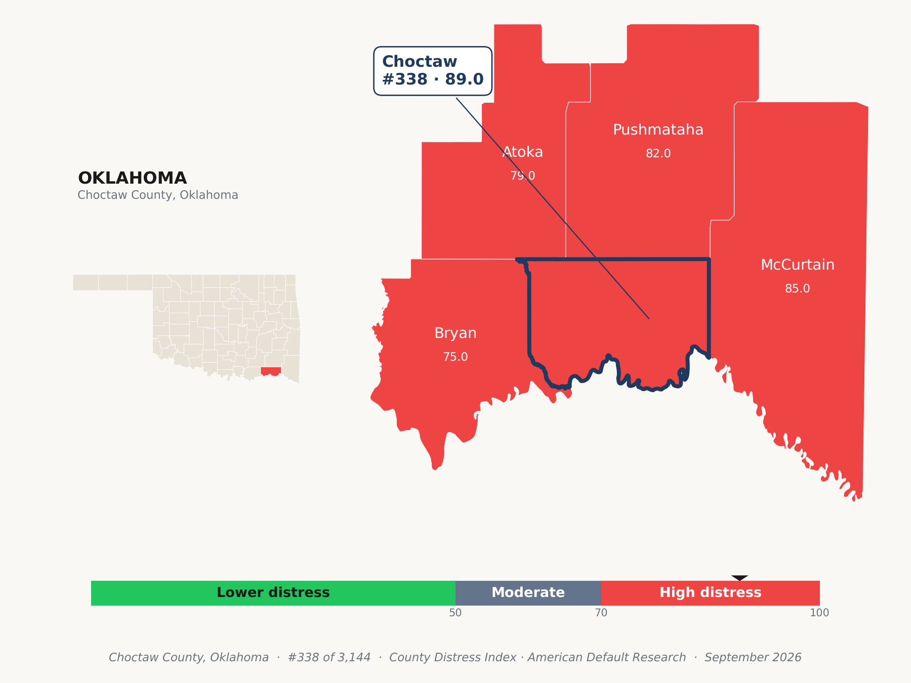 County Distress Index cluster map. Choctaw County, Oklahoma and its neighbors colored by county distress score label.