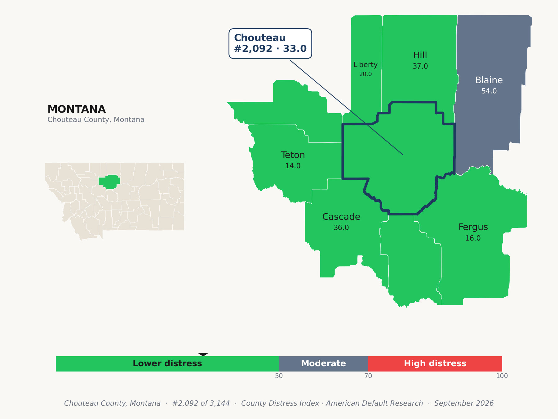 County Distress Index cluster map. Chouteau County, Montana and its neighbors colored by county distress score label.
