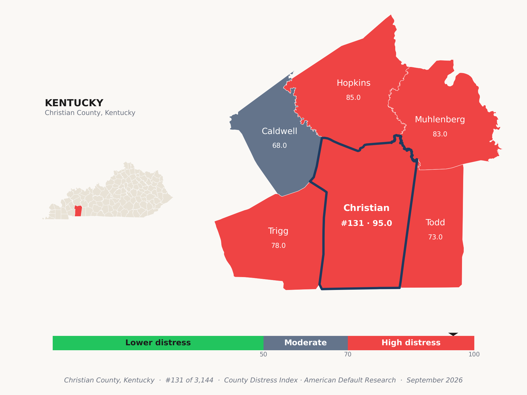 County Distress Index cluster map. Christian County, Kentucky and its neighbors colored by county distress score label.