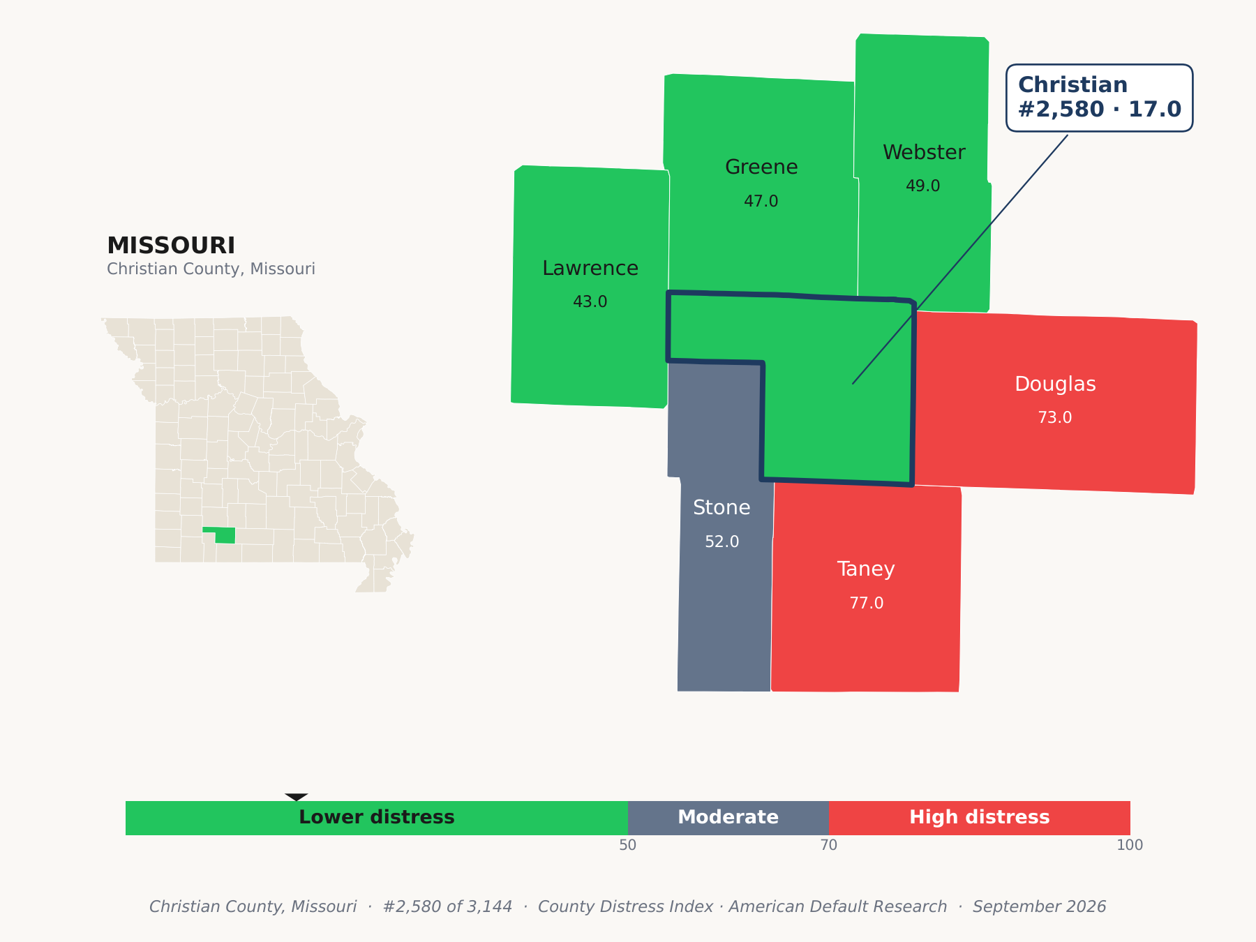 County Distress Index cluster map. Christian County, Missouri and its neighbors colored by county distress score label.