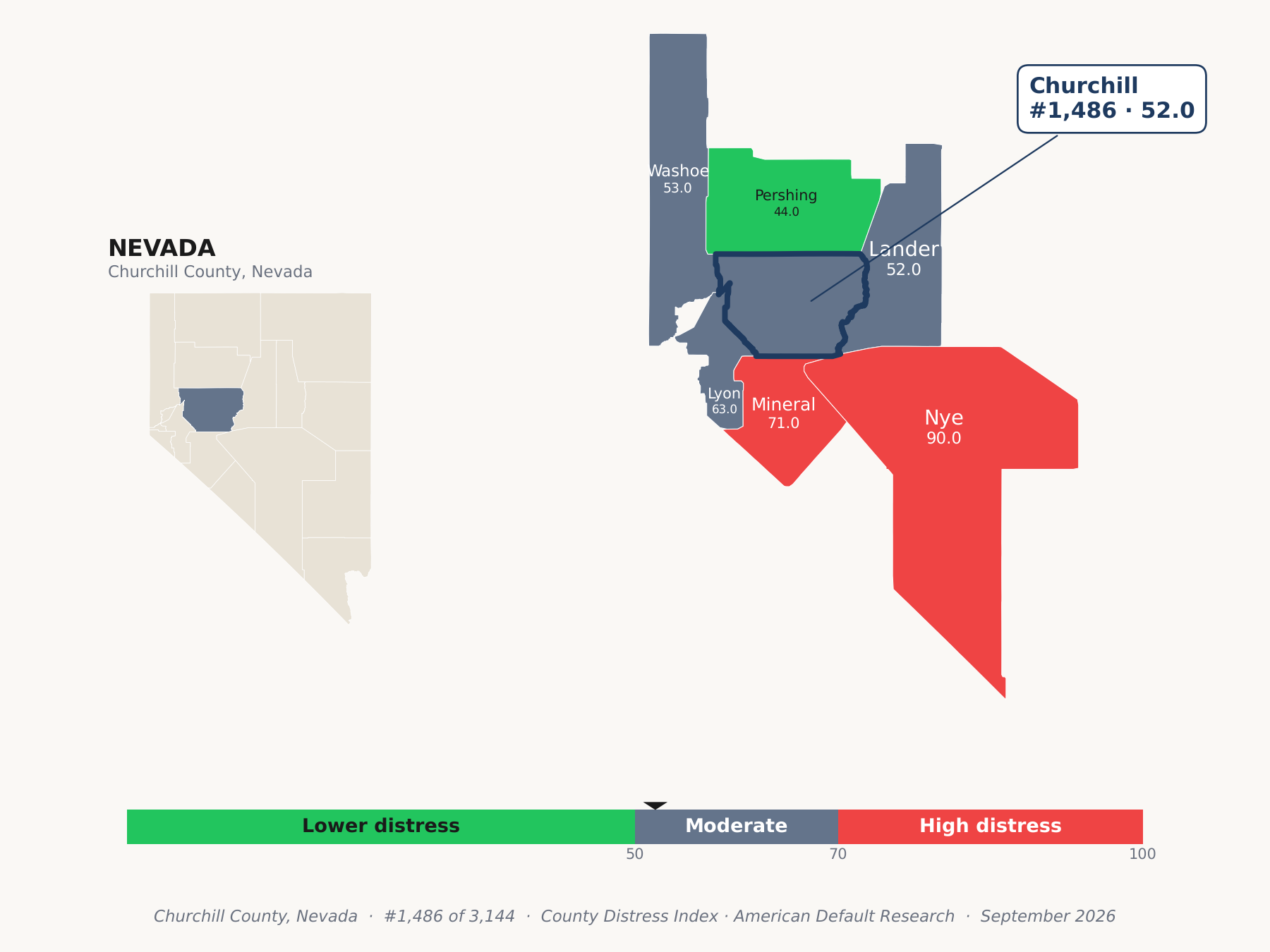 County Distress Index cluster map. Churchill County, Nevada and its neighbors colored by county distress score label.