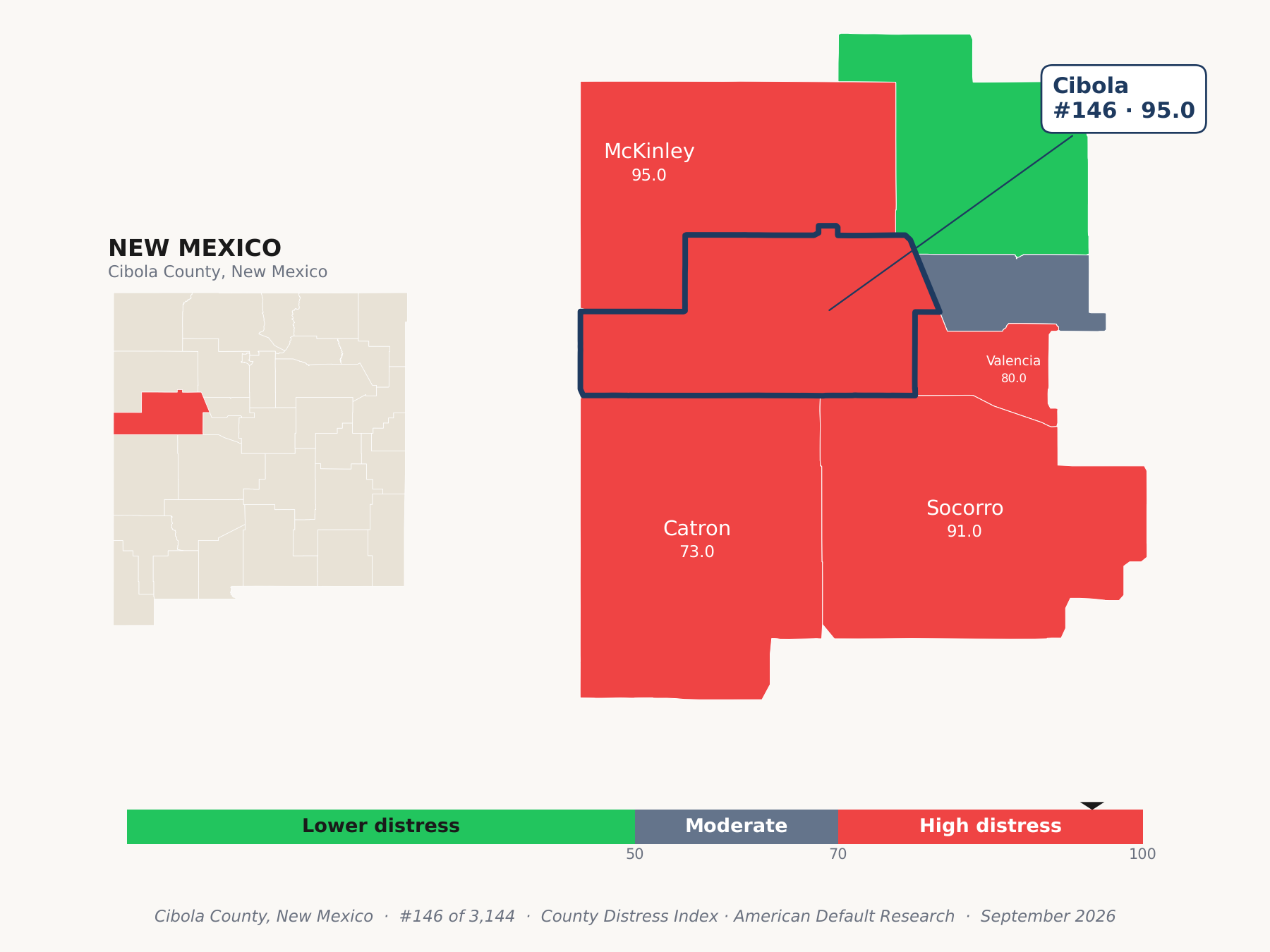 County Distress Index cluster map. Cibola County, New Mexico and its neighbors colored by county distress score label.