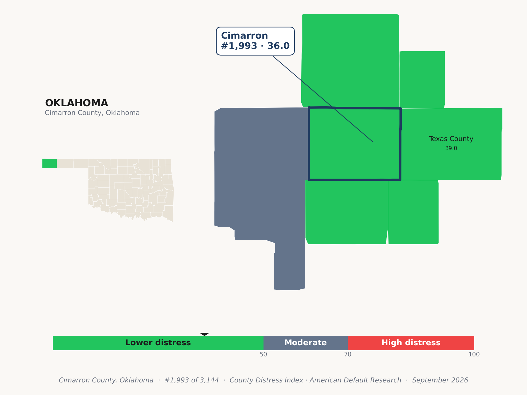 County Distress Index cluster map. Cimarron County, Oklahoma and its neighbors colored by county distress score label.