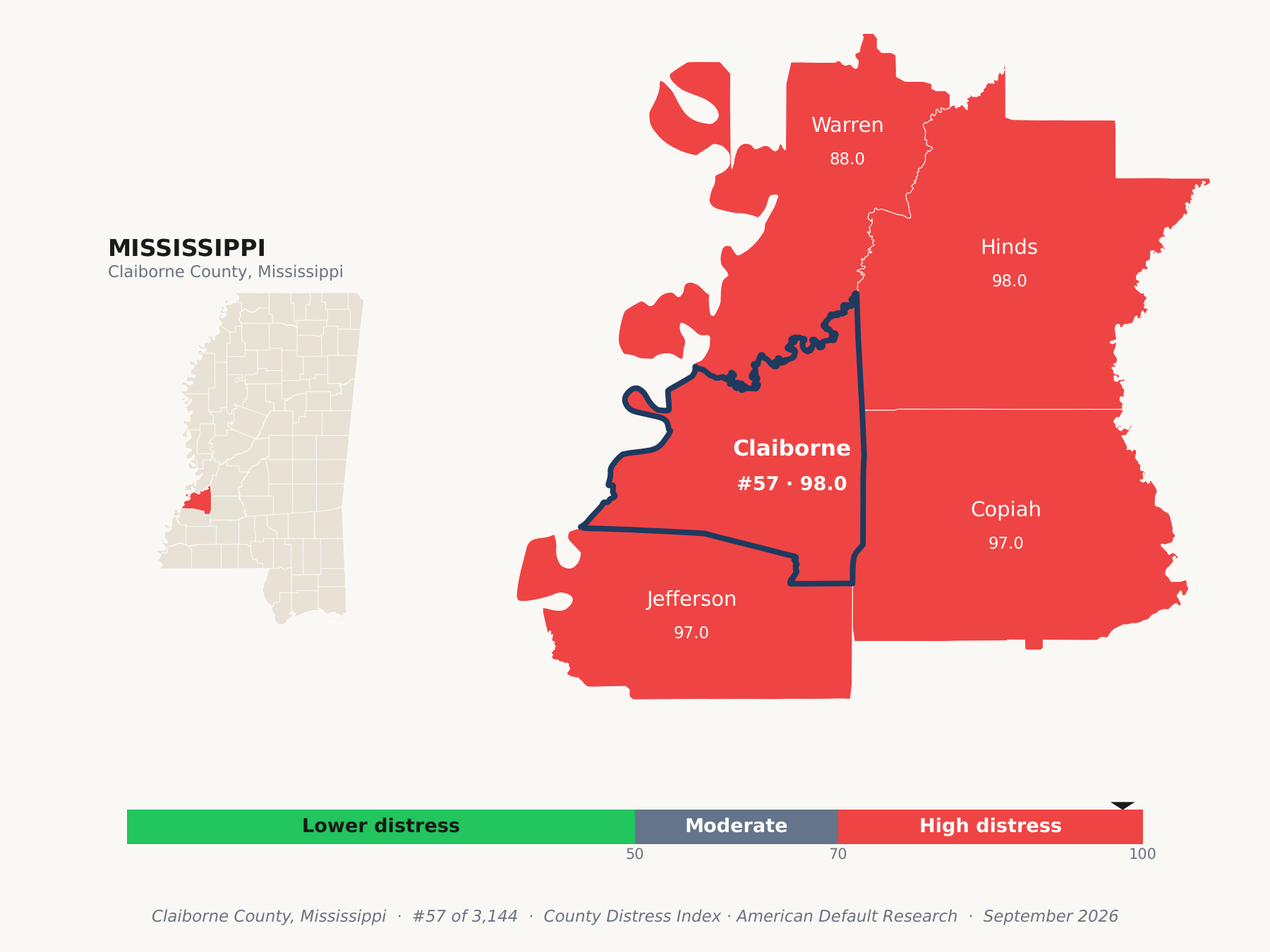 County Distress Index cluster map. Claiborne County, Mississippi and its neighbors colored by county distress score label.