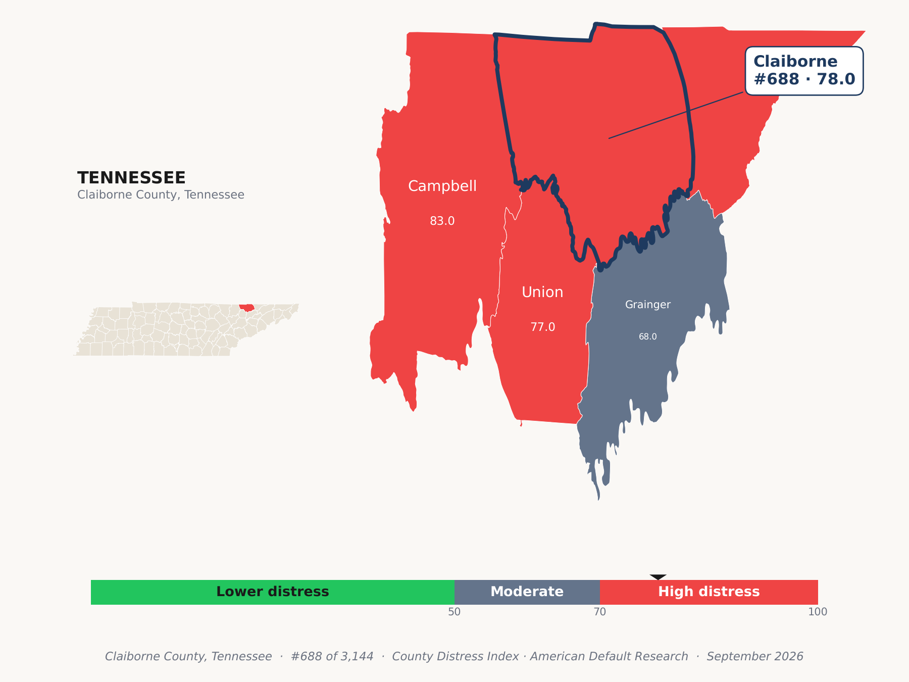 County Distress Index cluster map. Claiborne County, Tennessee and its neighbors colored by county distress score label.