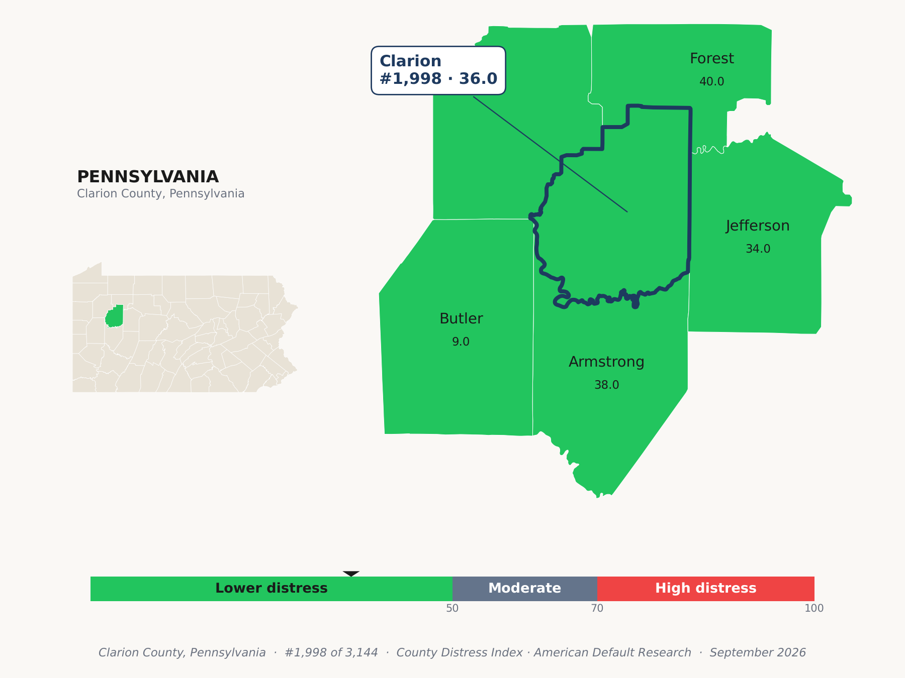 County Distress Index cluster map. Clarion County, Pennsylvania and its neighbors colored by county distress score label.