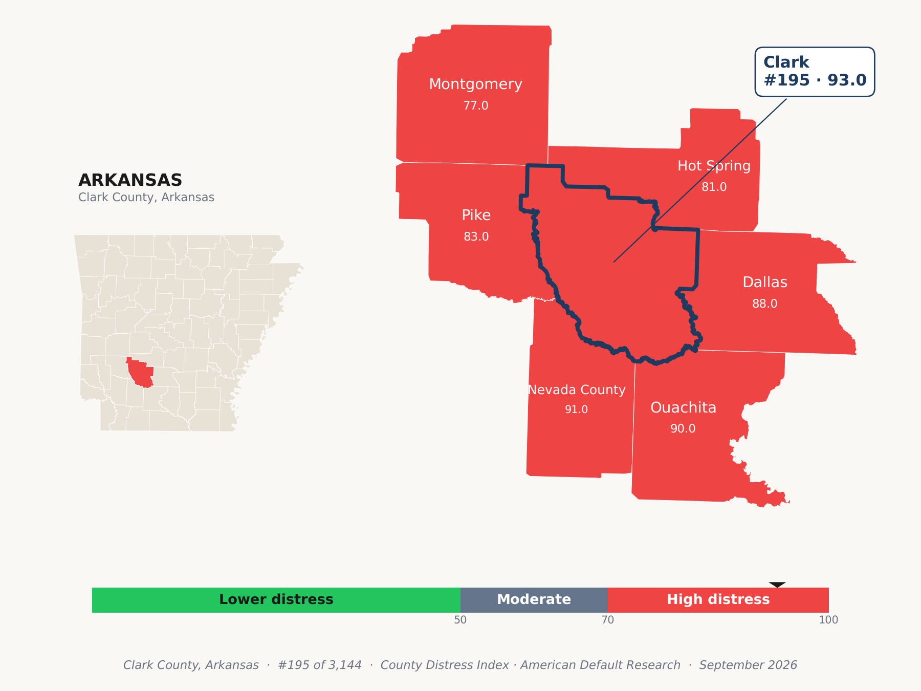 County Distress Index cluster map. Clark County, Arkansas and its neighbors colored by county distress score label.
