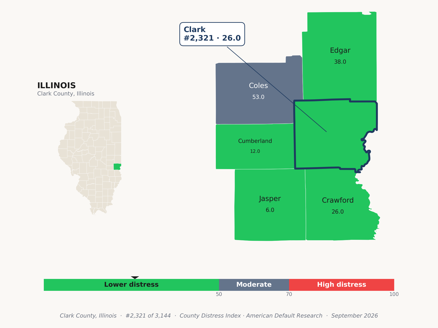 County Distress Index cluster map. Clark County, Illinois and its neighbors colored by county distress score label.
