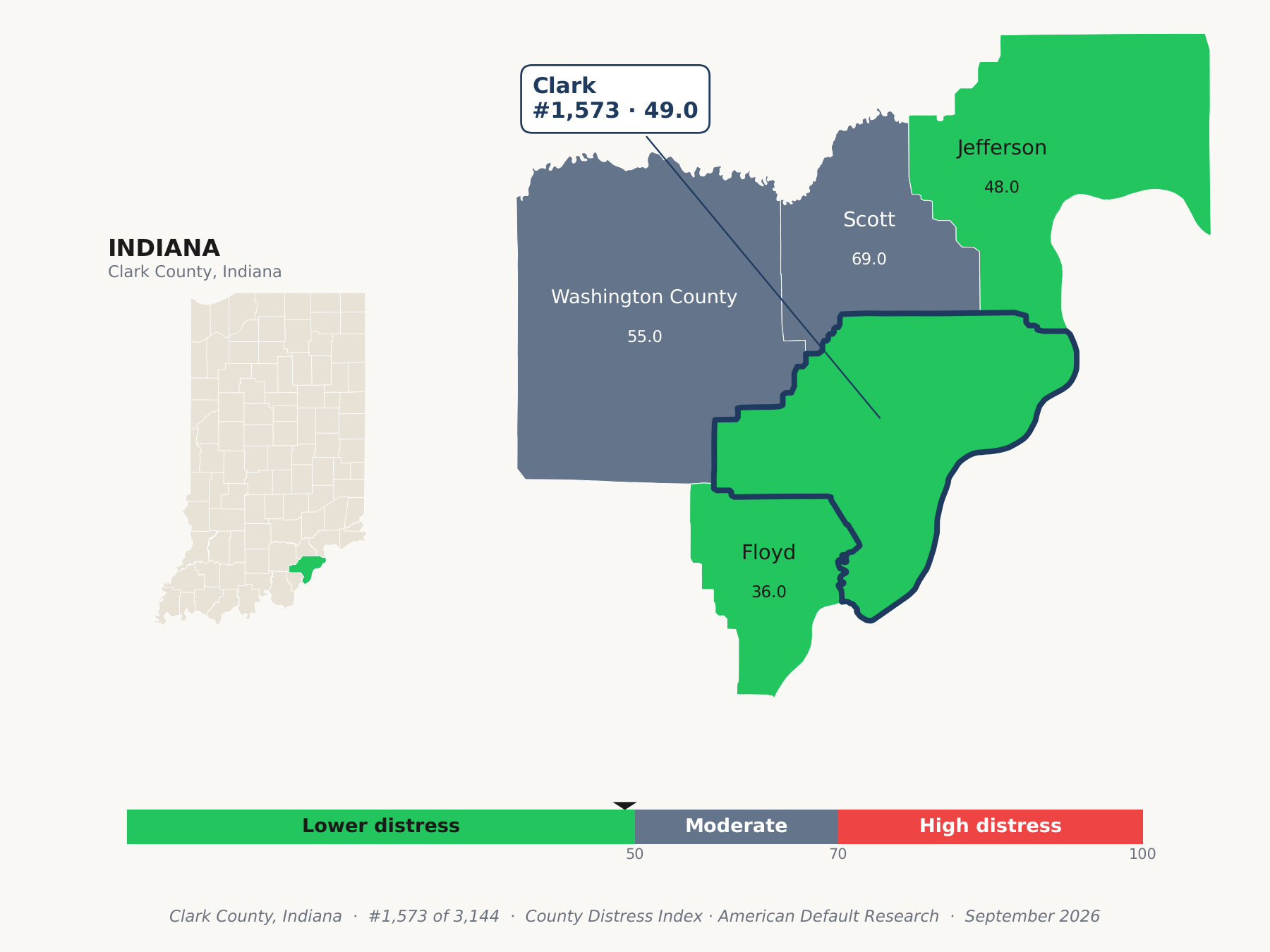 County Distress Index cluster map. Clark County, Indiana and its neighbors colored by county distress score label.