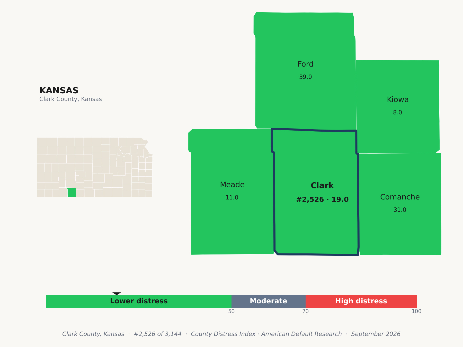 County Distress Index cluster map. Clark County, Kansas and its neighbors colored by county distress score label.