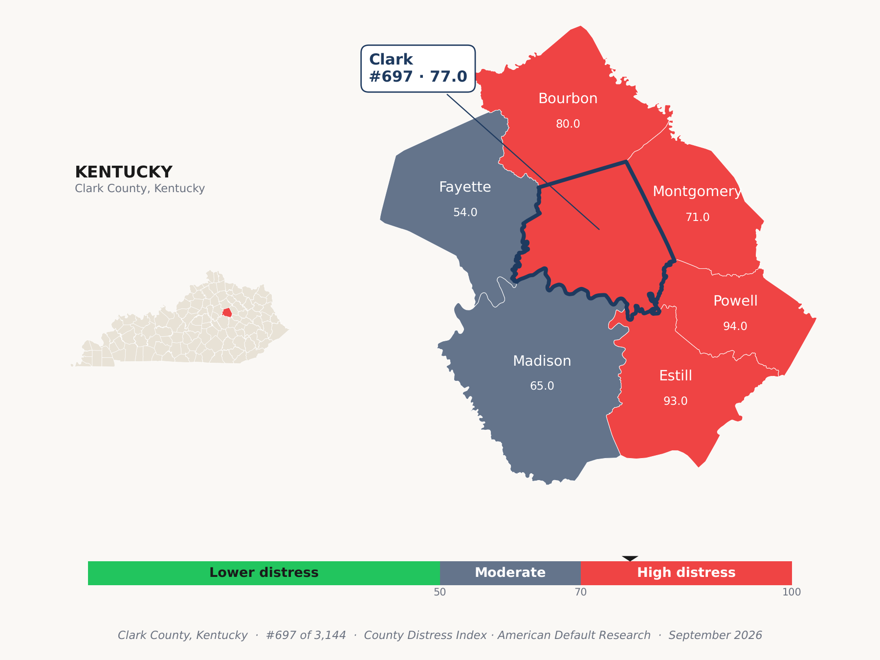 County Distress Index cluster map. Clark County, Kentucky and its neighbors colored by county distress score label.
