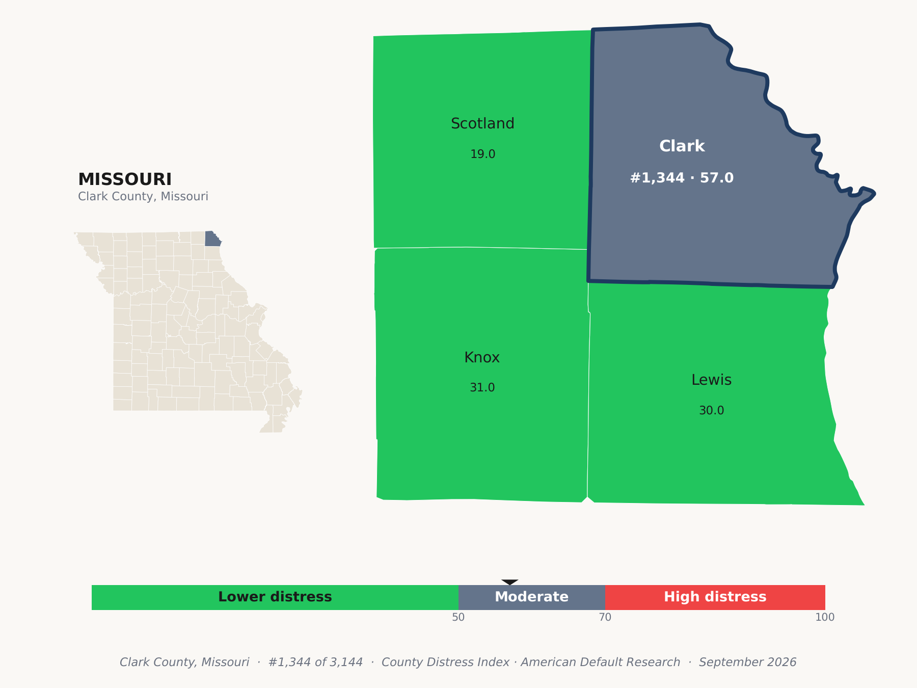 County Distress Index cluster map. Clark County, Missouri and its neighbors colored by county distress score label.