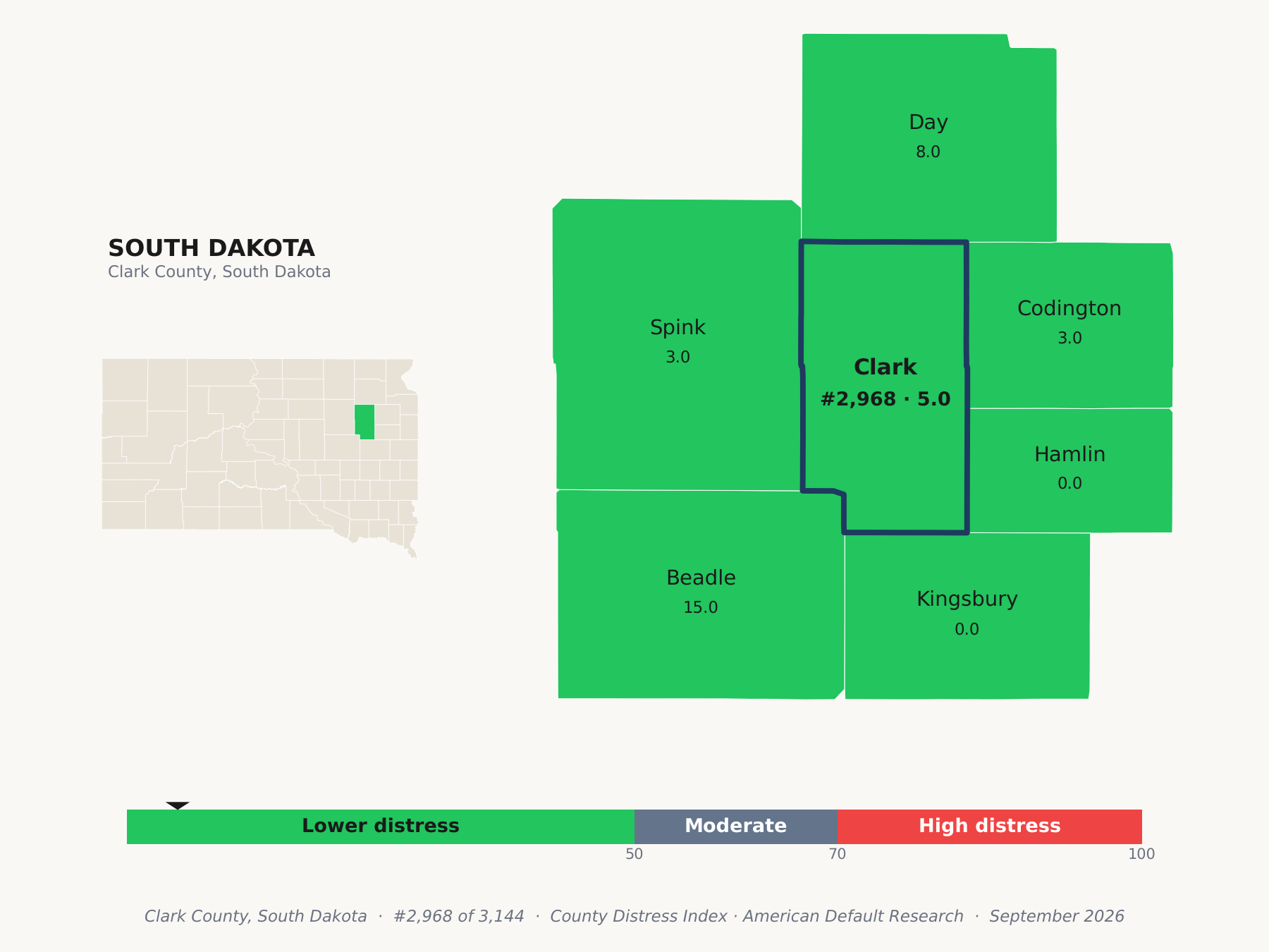 County Distress Index cluster map. Clark County, South Dakota and its neighbors colored by county distress score label.