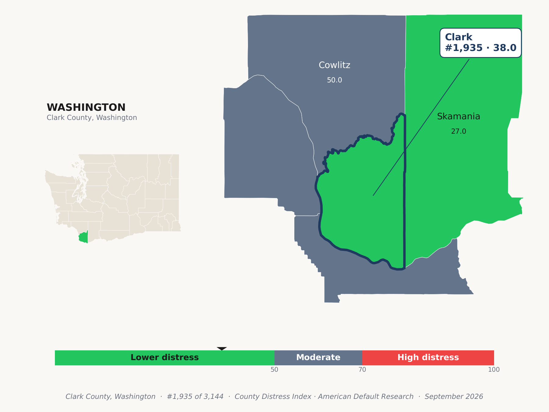 County Distress Index cluster map. Clark County, Washington and its neighbors colored by county distress score label.