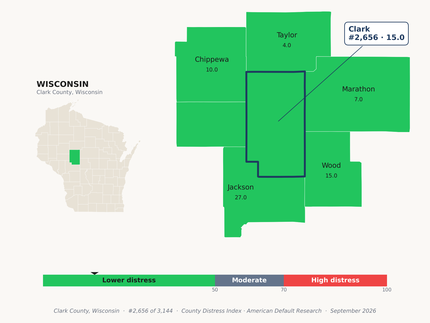 County Distress Index cluster map. Clark County, Wisconsin and its neighbors colored by county distress score label.