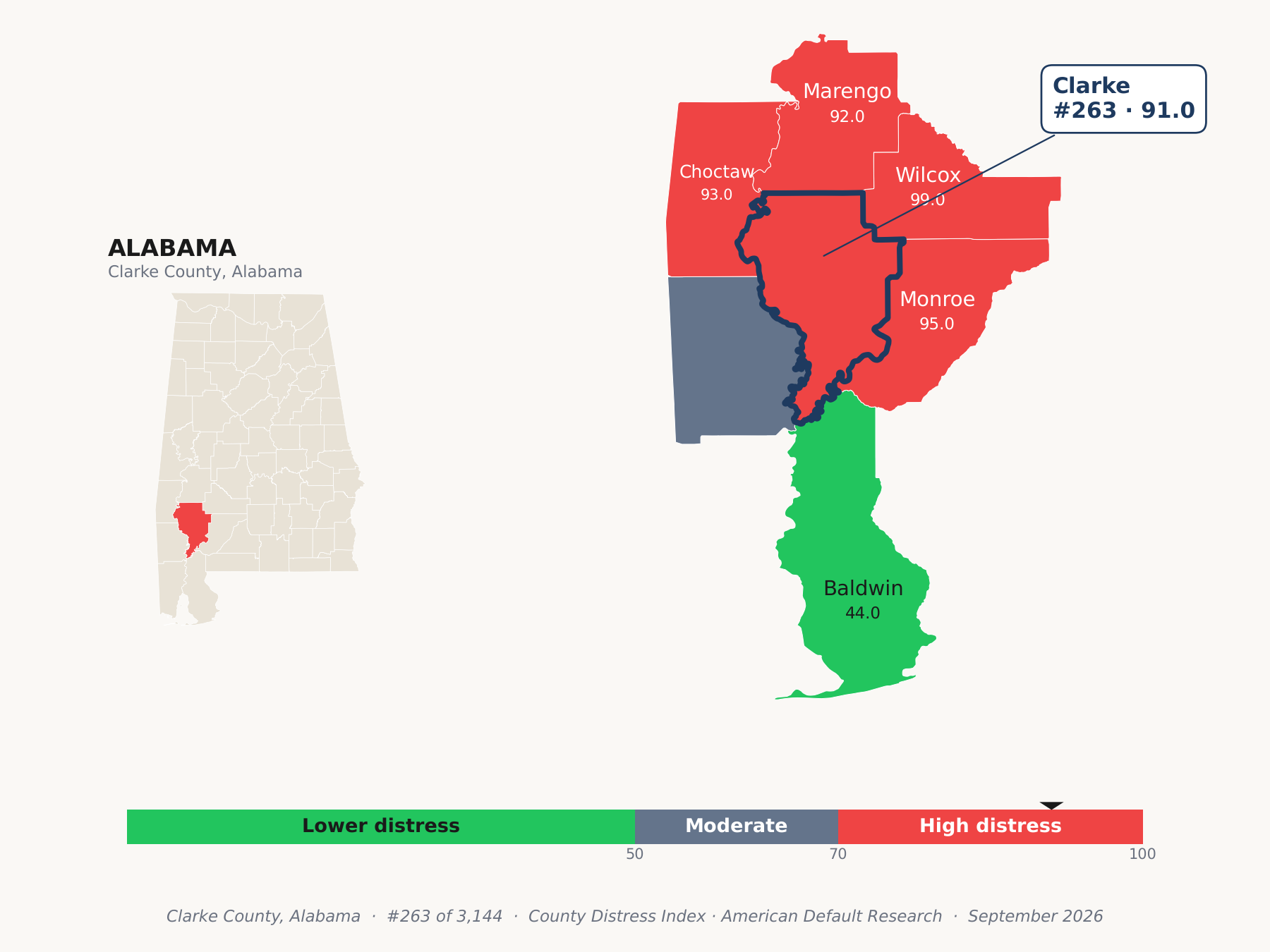 County Distress Index cluster map. Clarke County, Alabama and its neighbors colored by county distress score label.