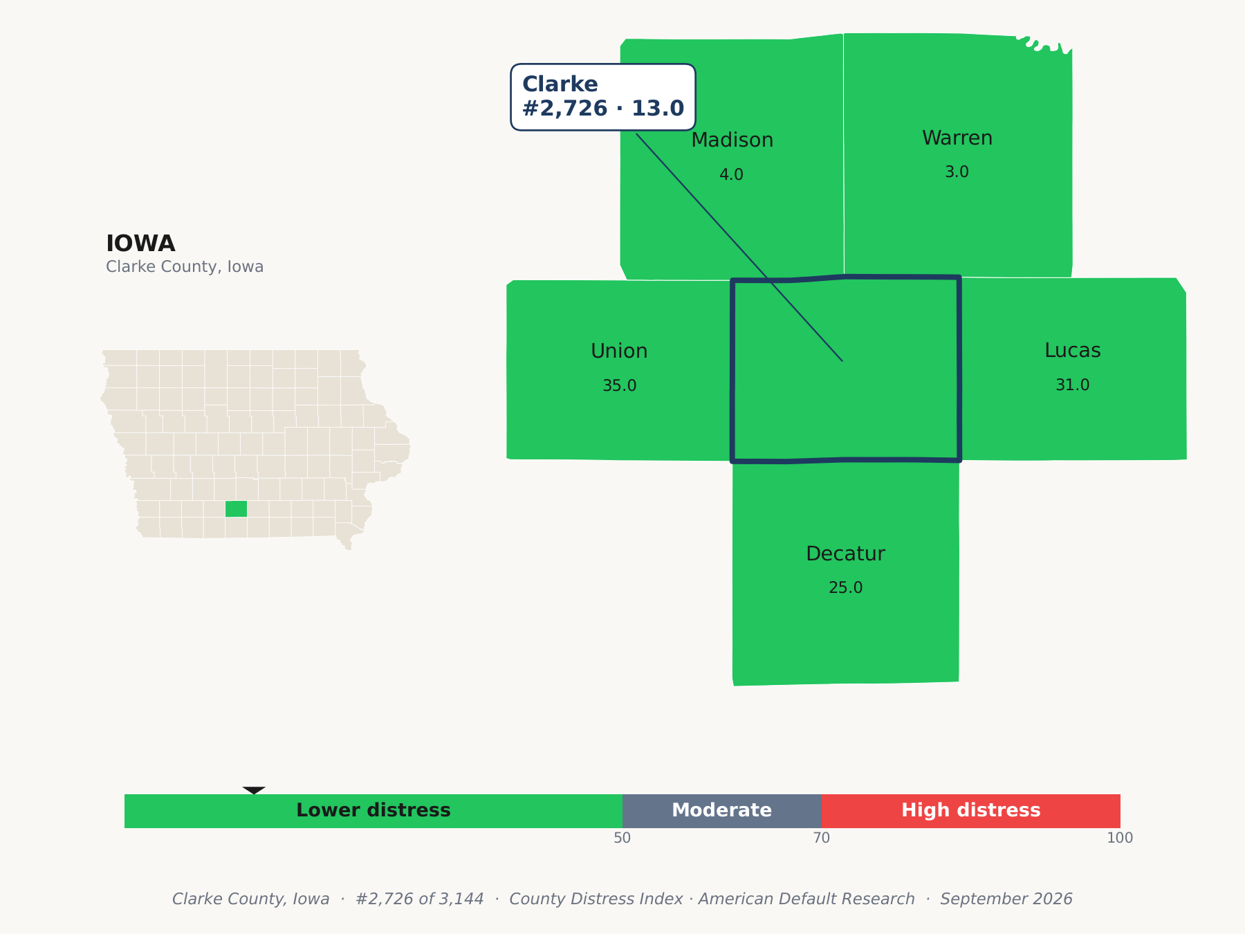 County Distress Index cluster map. Clarke County, Iowa and its neighbors colored by county distress score label.