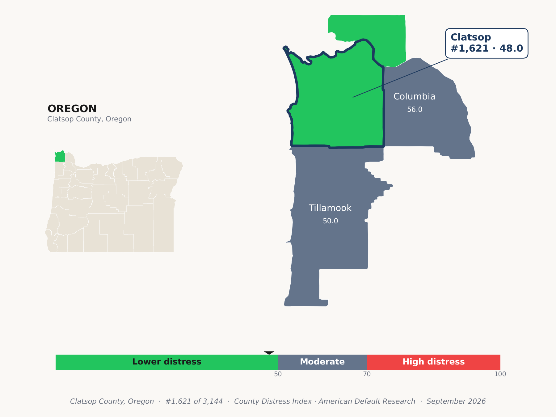 County Distress Index cluster map. Clatsop County, Oregon and its neighbors colored by county distress score label.