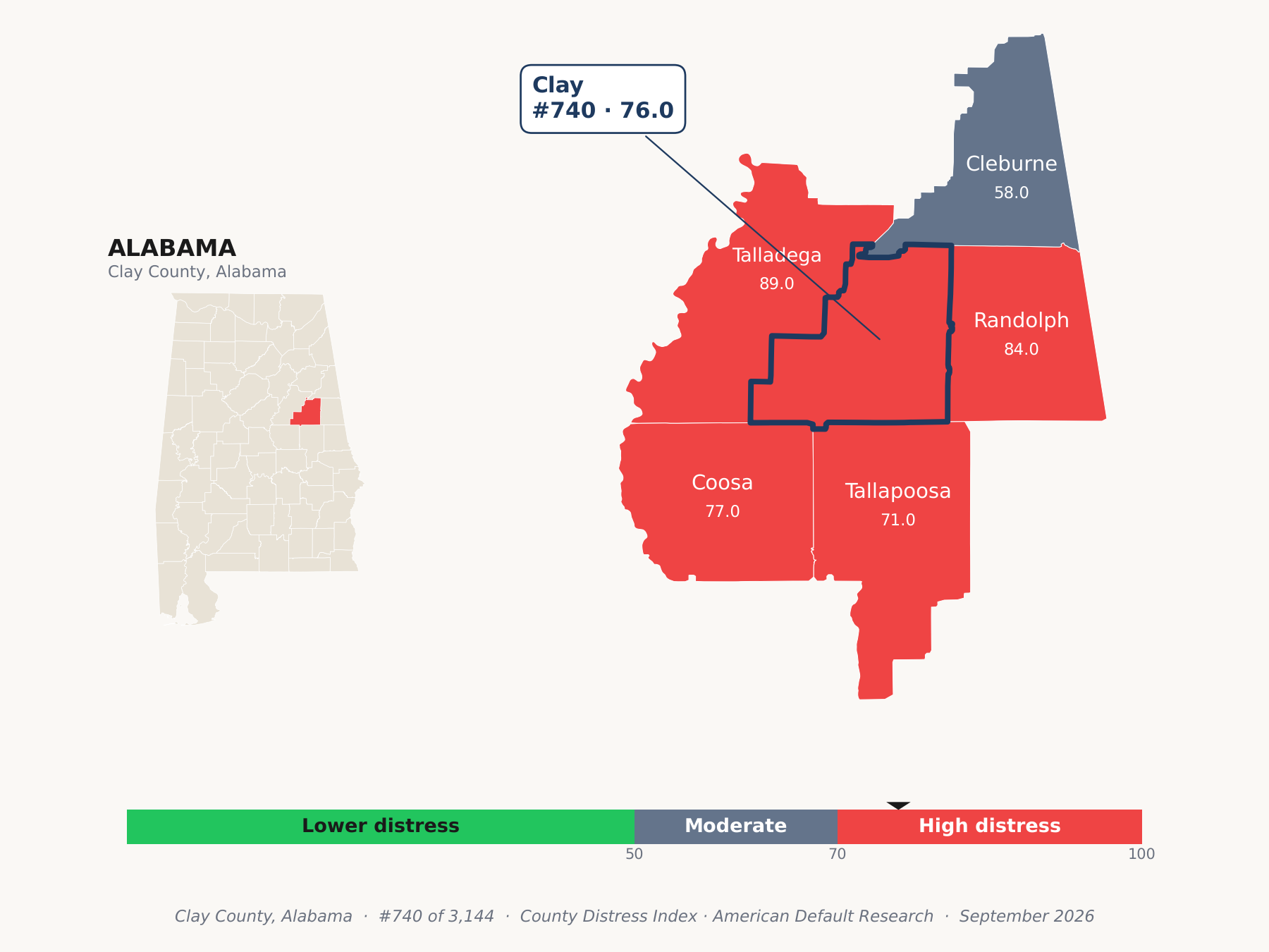 County Distress Index cluster map. Clay County, Alabama and its neighbors colored by county distress score label.