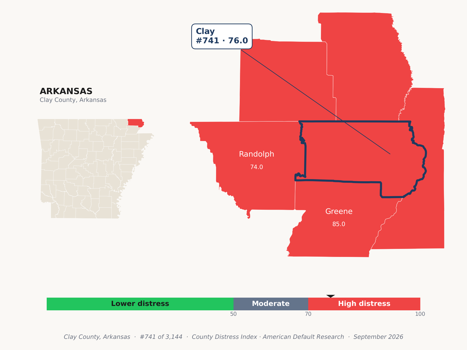 County Distress Index cluster map. Clay County, Arkansas and its neighbors colored by county distress score label.